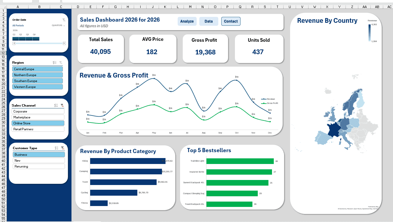 Sales Performance & Business Analytics Dashboard